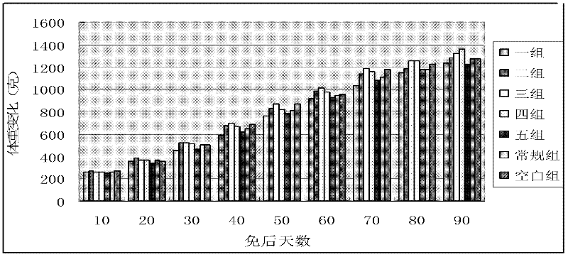 Newcastle disease-H9 subtype avian influenza bivalent dual adjuvant inactivated vaccine and preparation method thereof