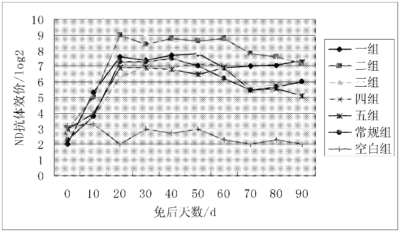 Newcastle disease-H9 subtype avian influenza bivalent dual adjuvant inactivated vaccine and preparation method thereof