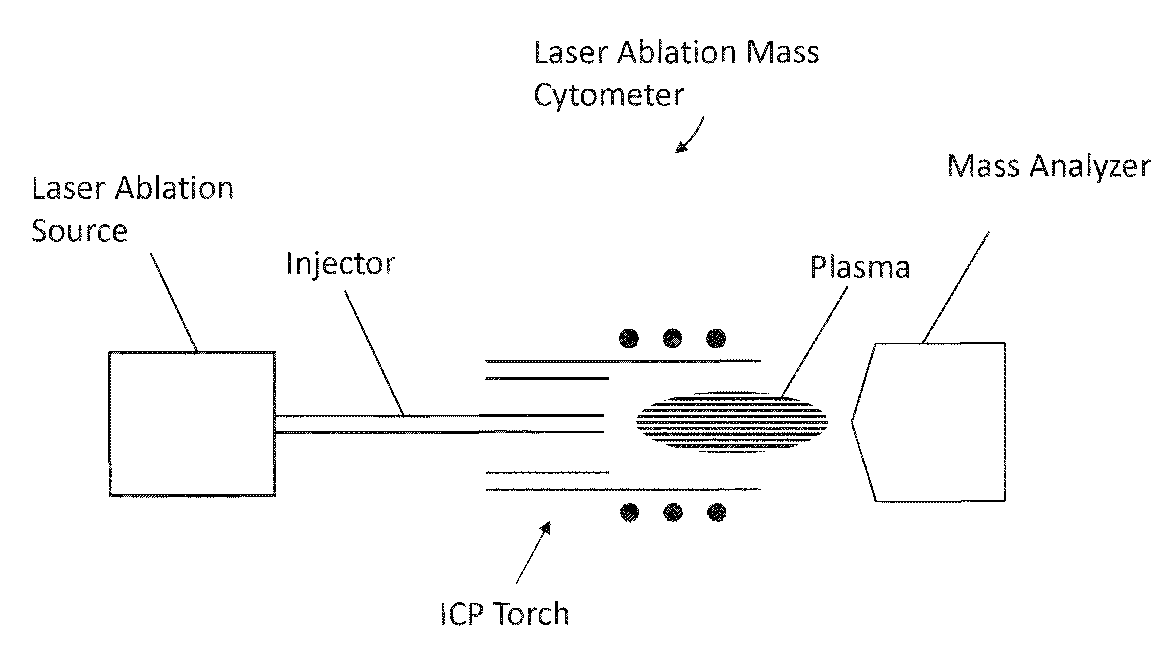 Laser enabled imaging mass cytometry