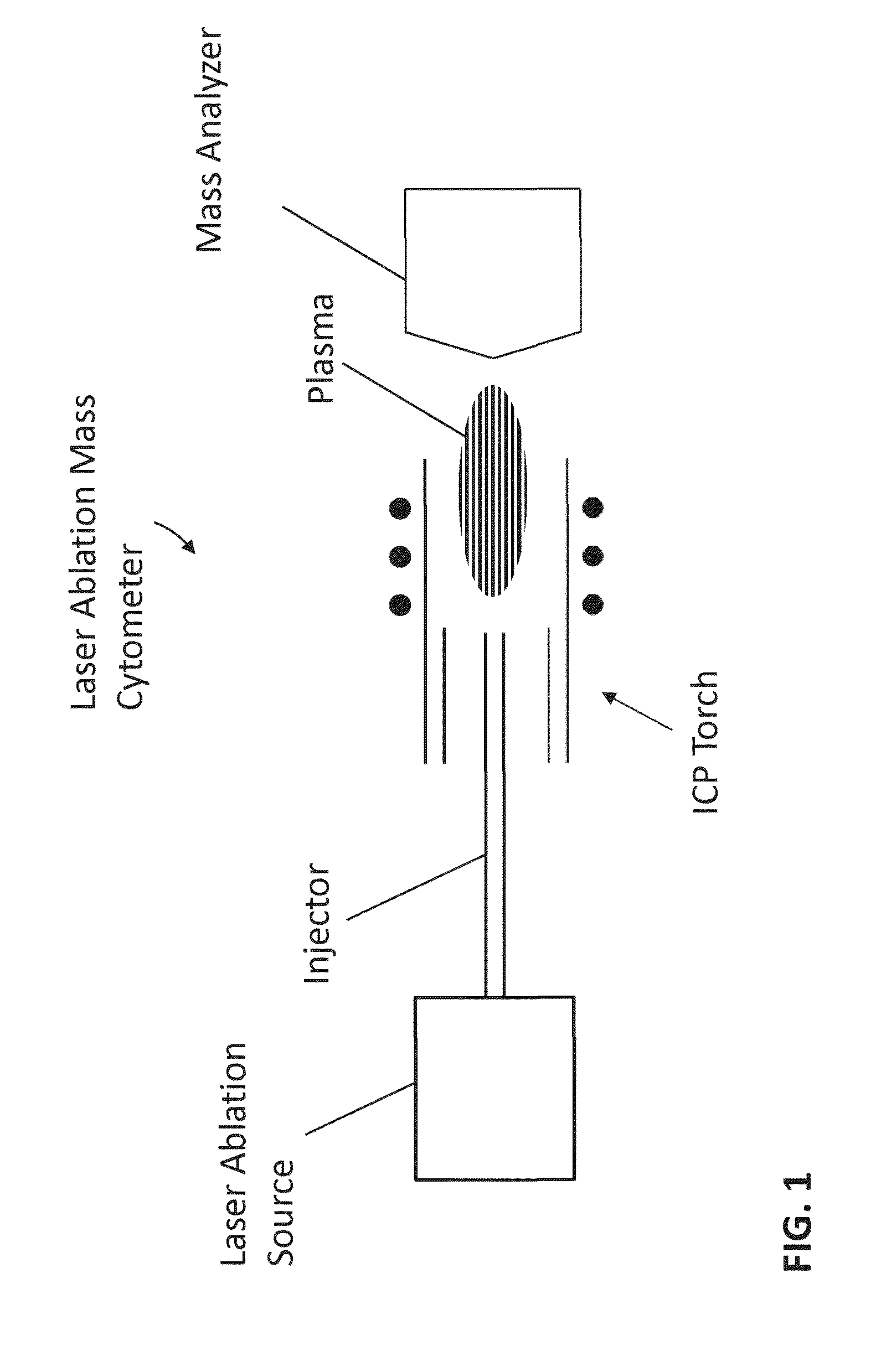 Laser enabled imaging mass cytometry