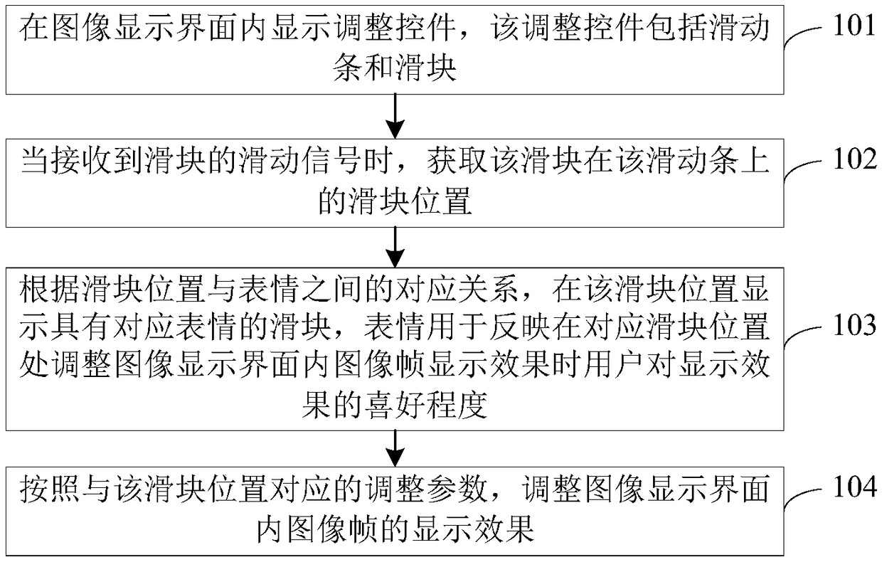 Image display effect adjustment method and device