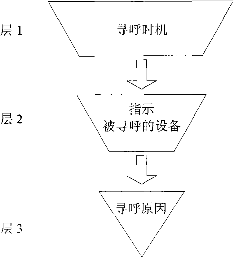 Method for paging terminal device in communication system as well as network device and terminal device thereof