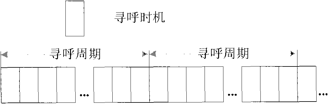 Method for paging terminal device in communication system as well as network device and terminal device thereof