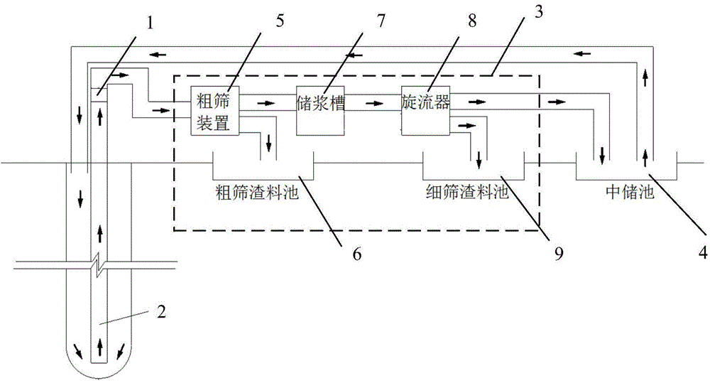 Cast-in-situ bored pile hole-forming device and method