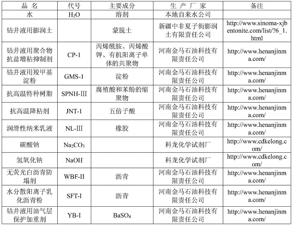 High-density water-based drilling fluid for drilling shale