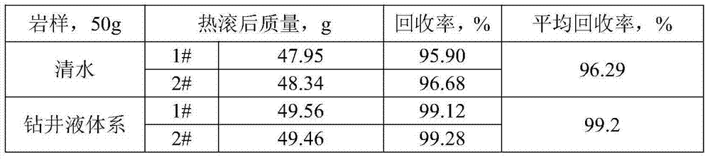 High-density water-based drilling fluid for drilling shale