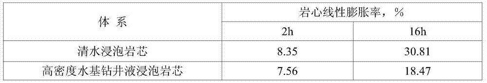 High-density water-based drilling fluid for drilling shale