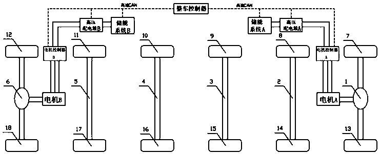 A driving system of an electronic track intelligent train and a power distribution method thereof