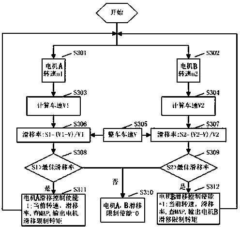 A driving system of an electronic track intelligent train and a power distribution method thereof