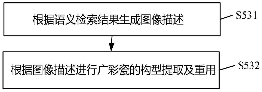 Construction method of Guangcai porcelain knowledge base based on semantic ontology