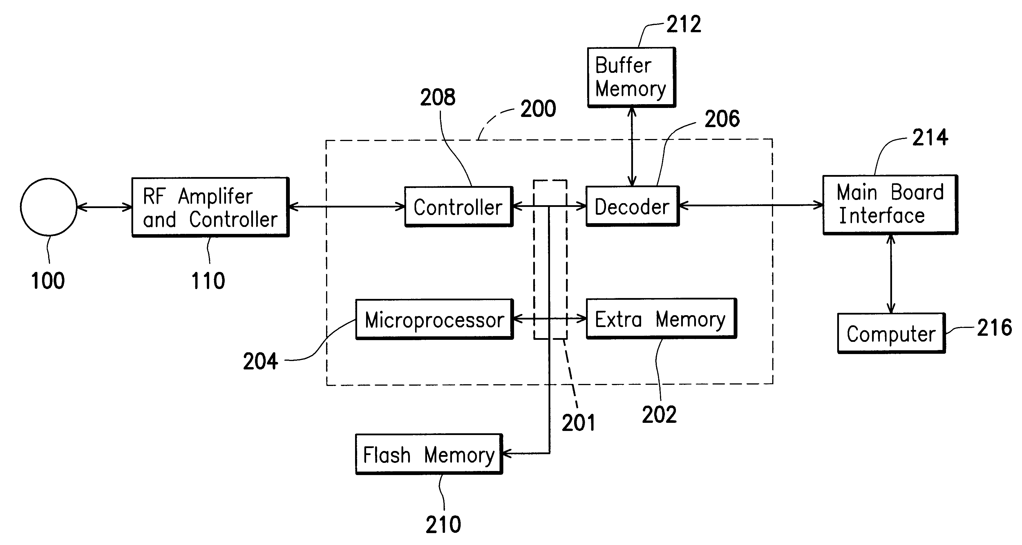 Method for controlling an optic disk