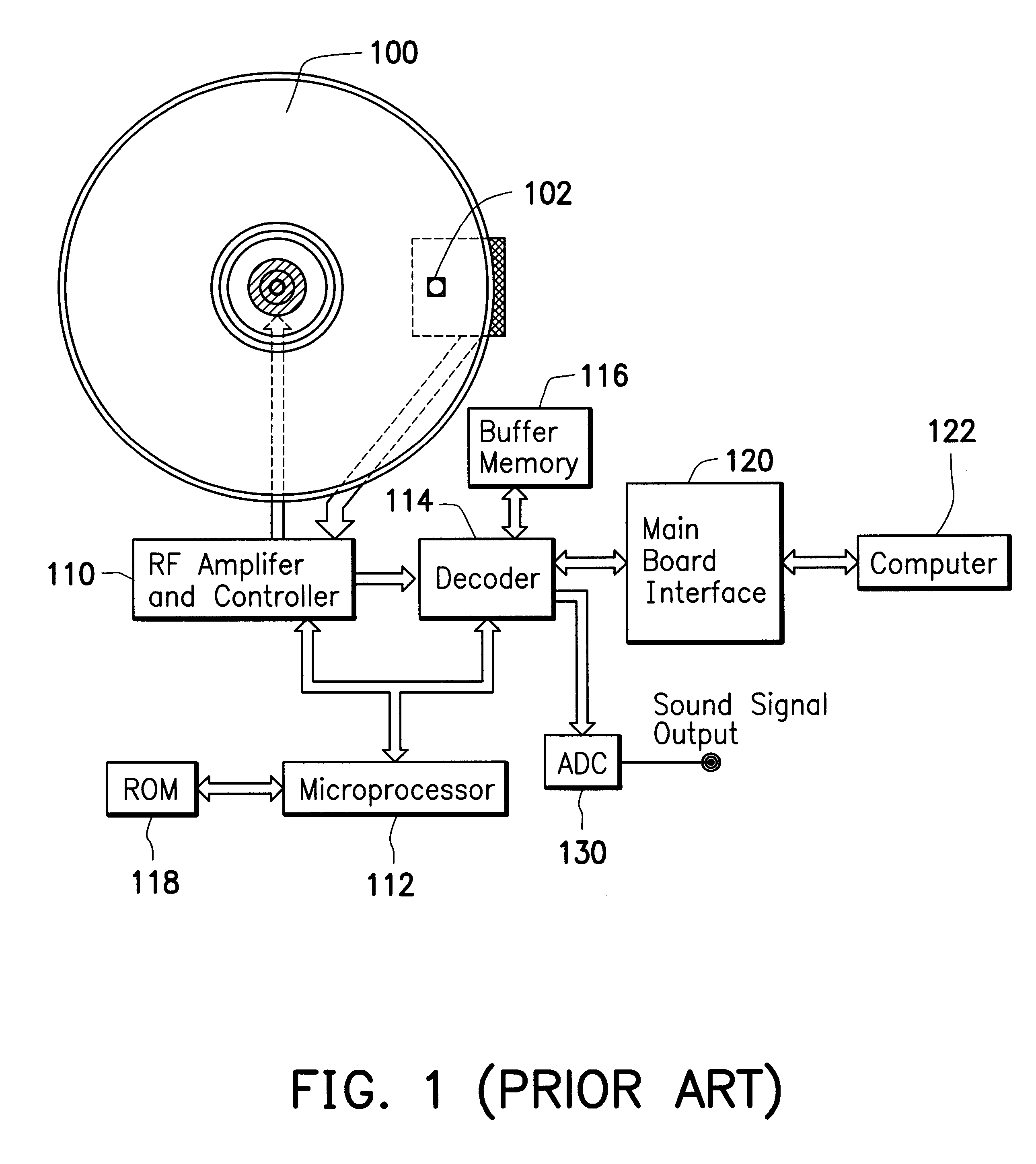 Method for controlling an optic disk