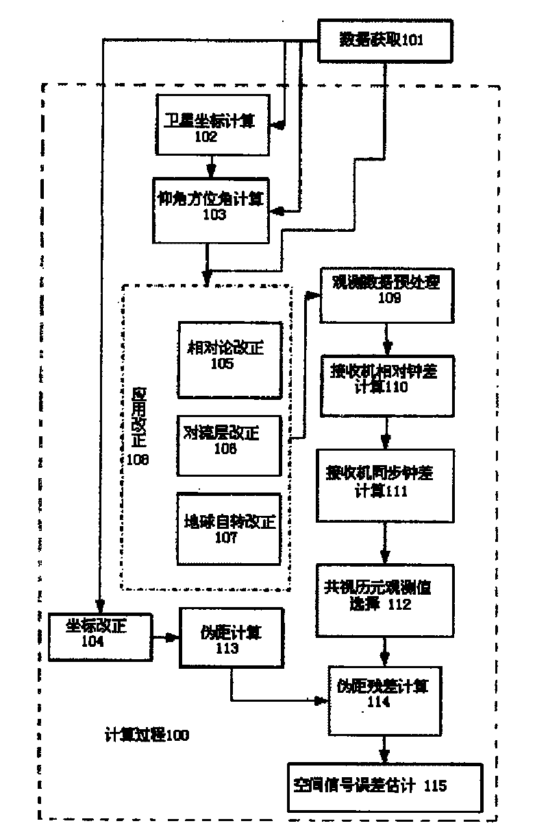 Method and system for resolving signal in space error