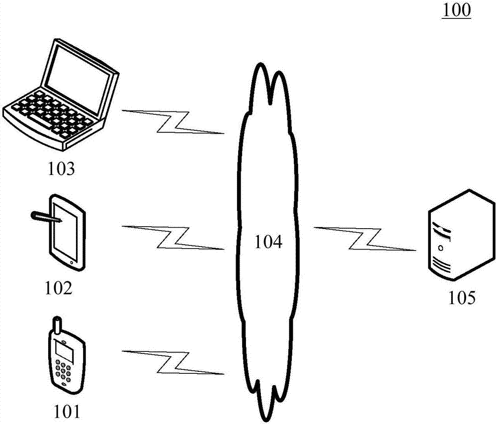 Information pushing method and apparatus thereof