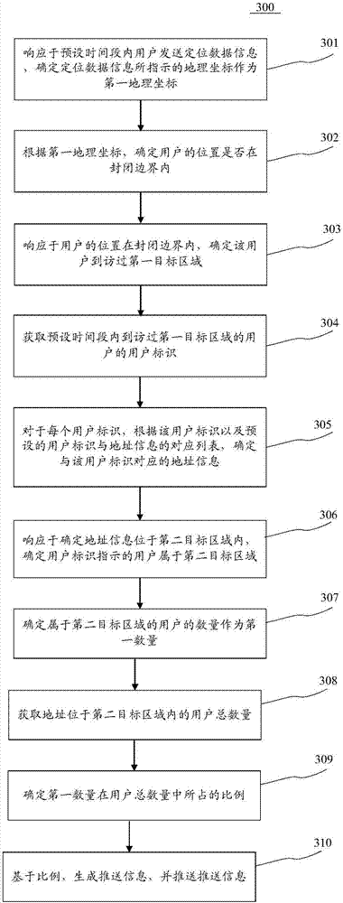 Information pushing method and apparatus thereof