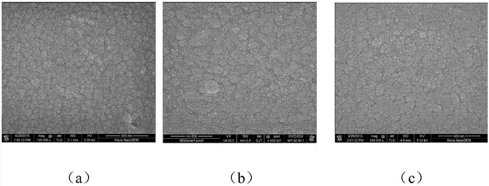 Optical fiber temperature sensor and preparation method of cadmium sulfide films of optical fiber temperature sensor