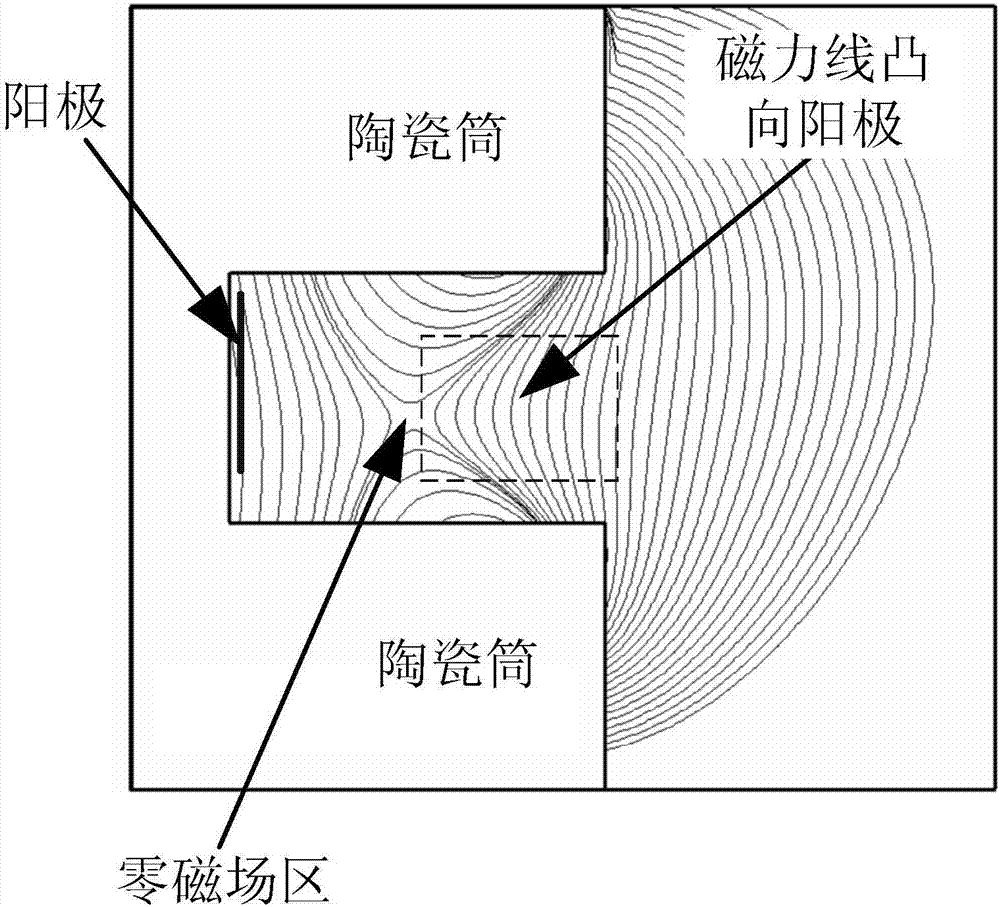 Anode magnetic screen integrated structure for Hall thruster