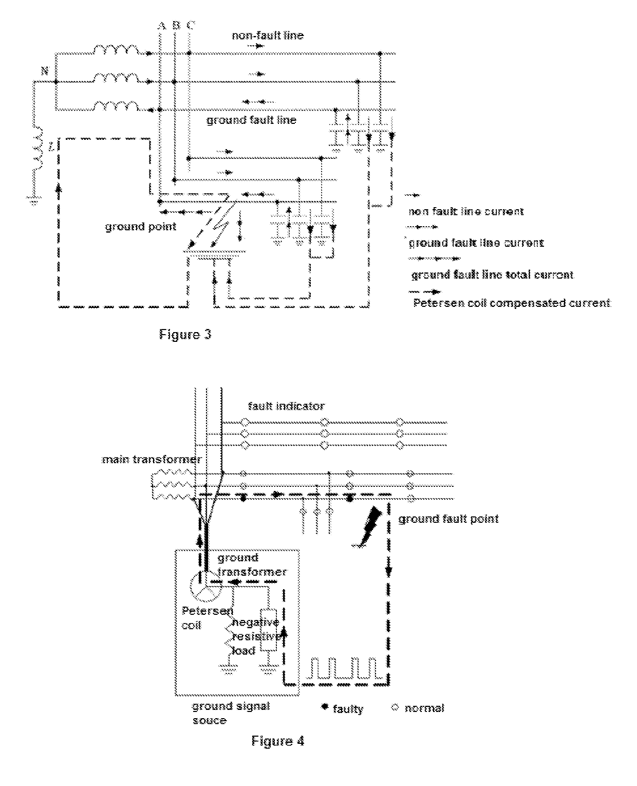 Method and system for detecting and locating single-phase ground fault on low current grounded power-distribution network