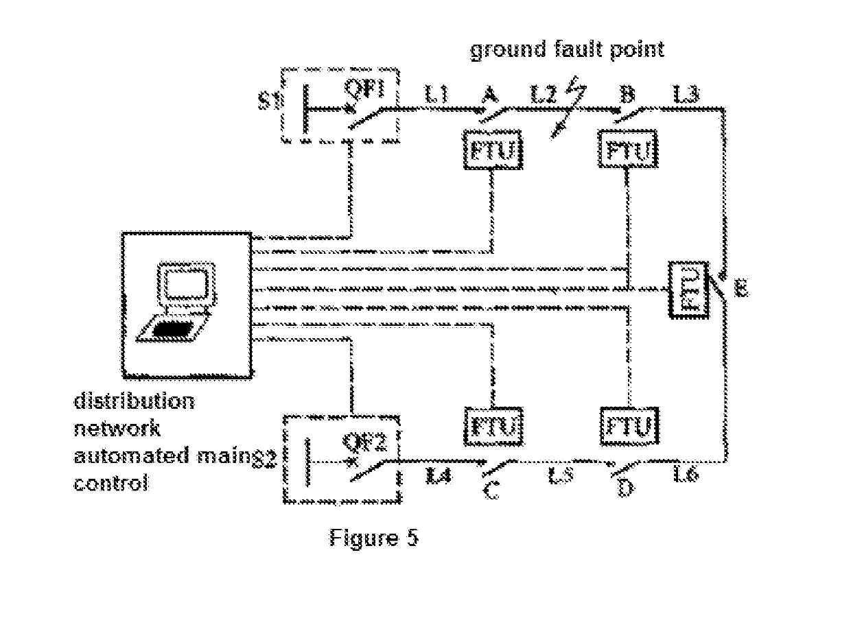 Method and system for detecting and locating single-phase ground fault on low current grounded power-distribution network