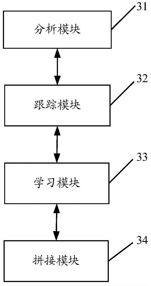 Video target area shielding method and device