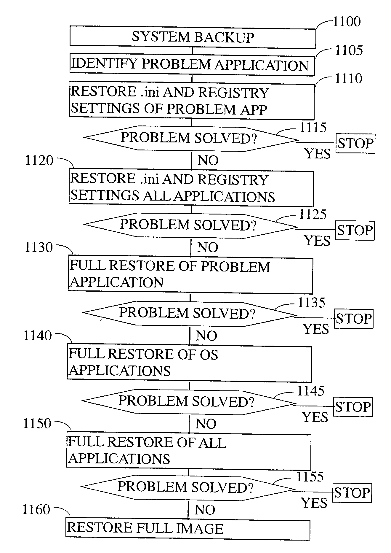 Application-specific intelligent backup and restore system