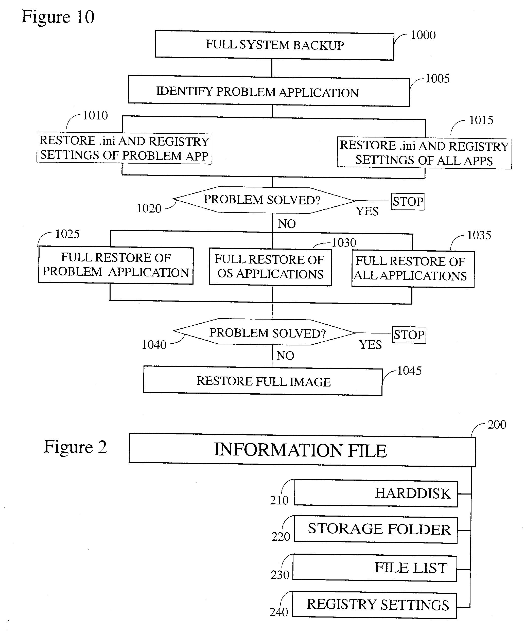 Application-specific intelligent backup and restore system