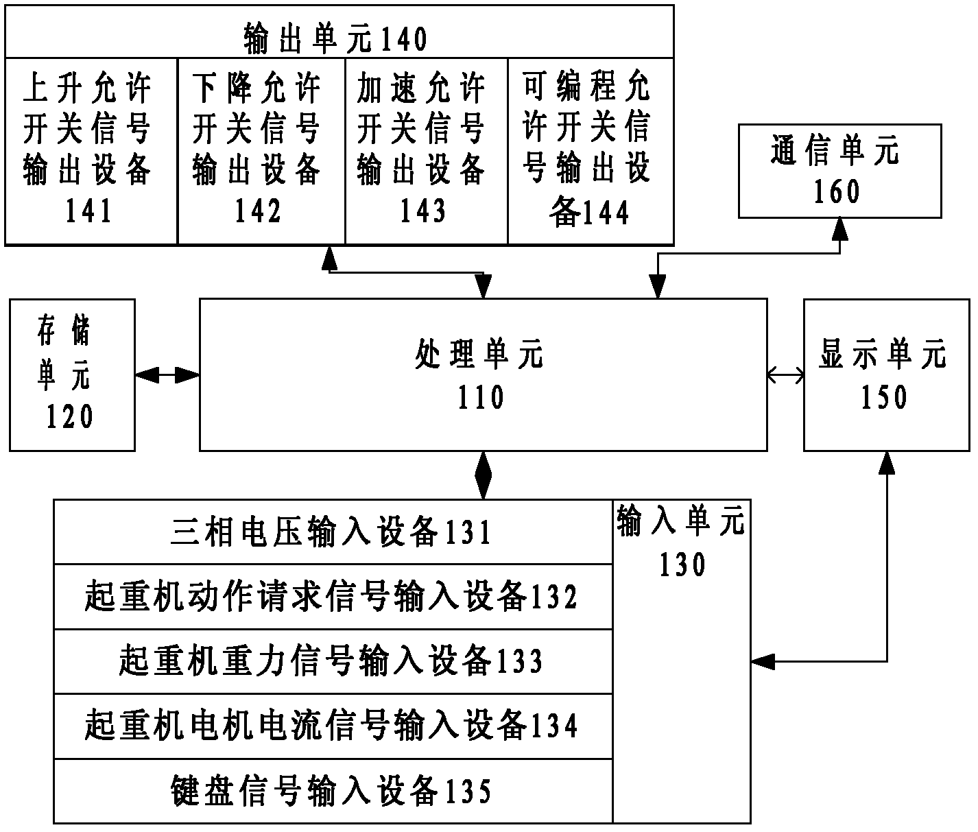 Safety monitoring method for crane monitor