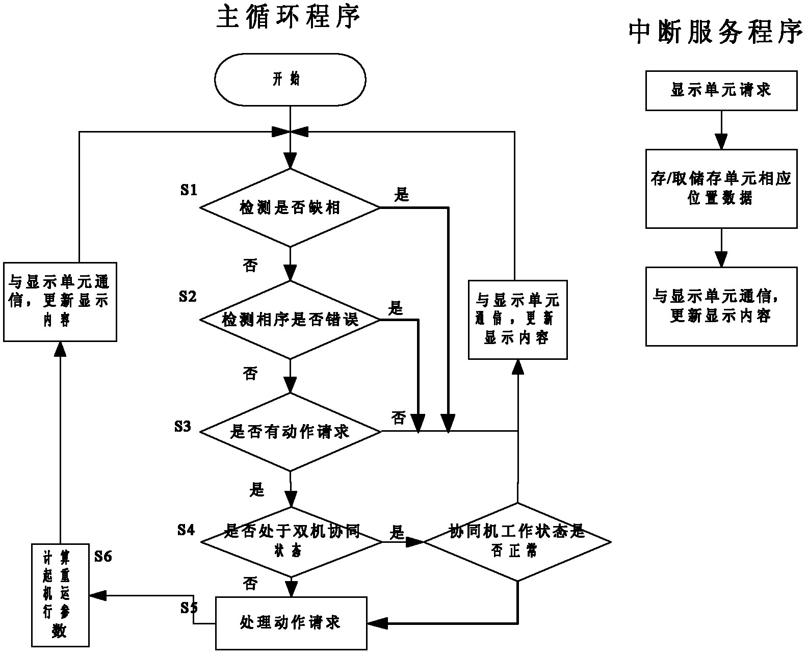 Safety monitoring method for crane monitor