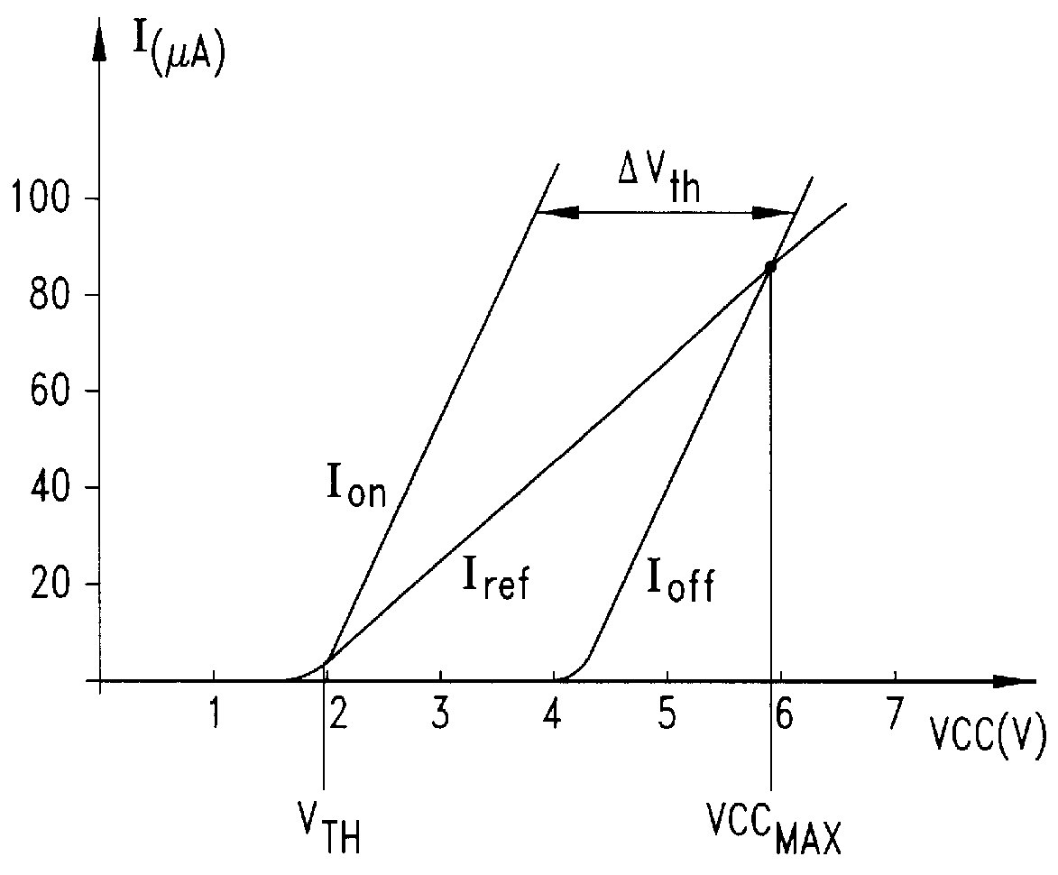 Sense circuit for reading data stored in nonvolatile memory cells