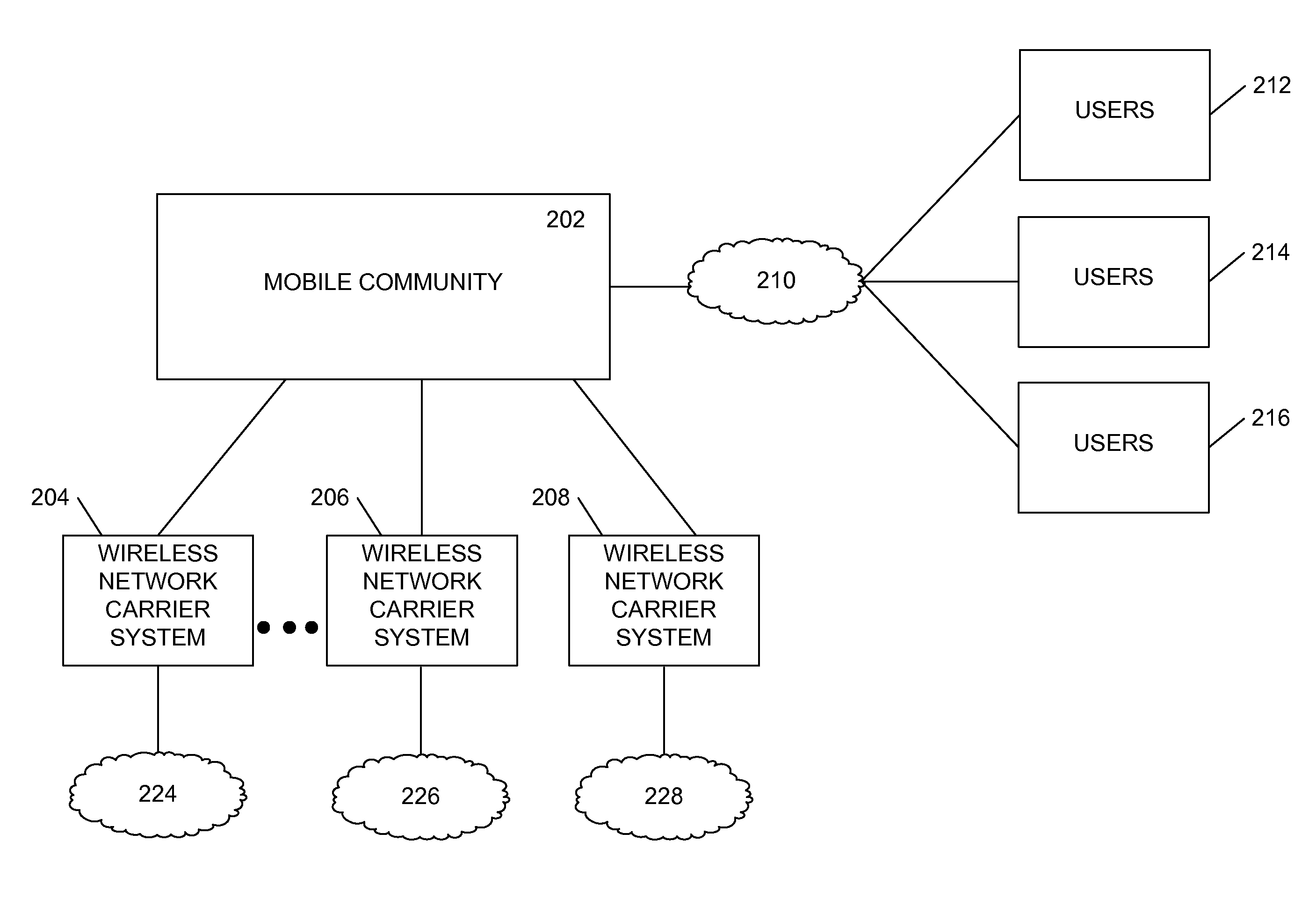 Systems and methods for billing for a network enabled application through a network platform regardless of whether the network enabled application is hosted by the platform