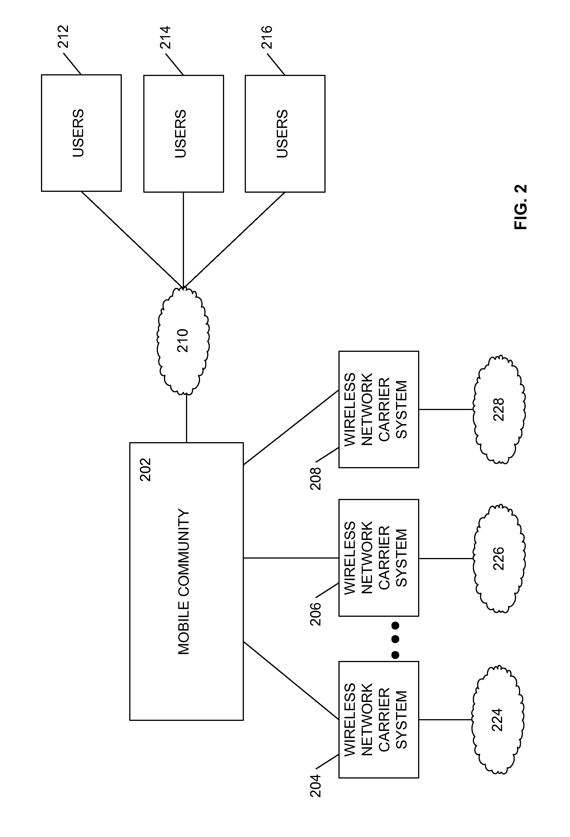 Systems and methods for billing for a network enabled application through a network platform regardless of whether the network enabled application is hosted by the platform