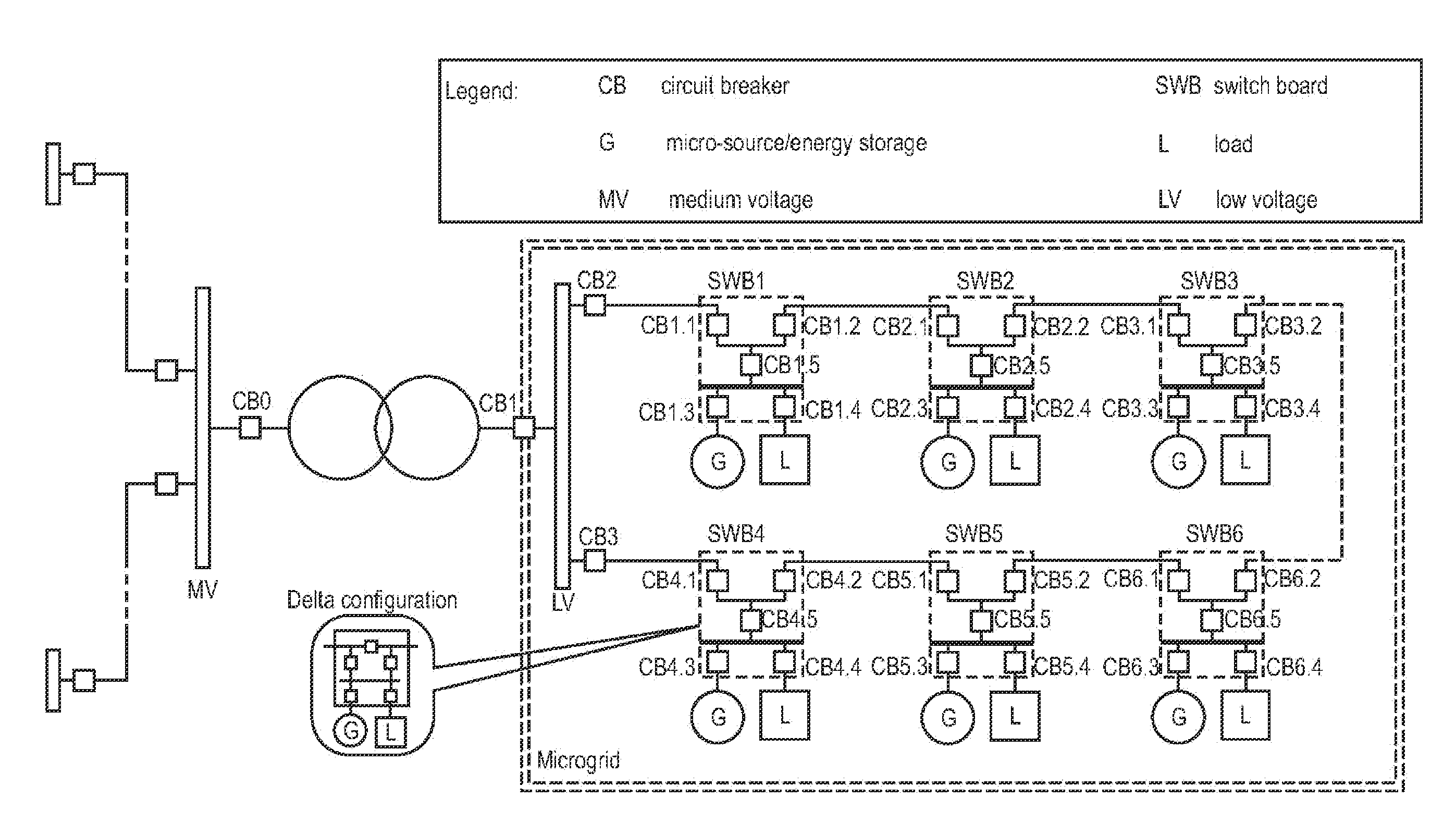 Method and apparatus for adapting at least one set of parameters of an intelligent electronic device