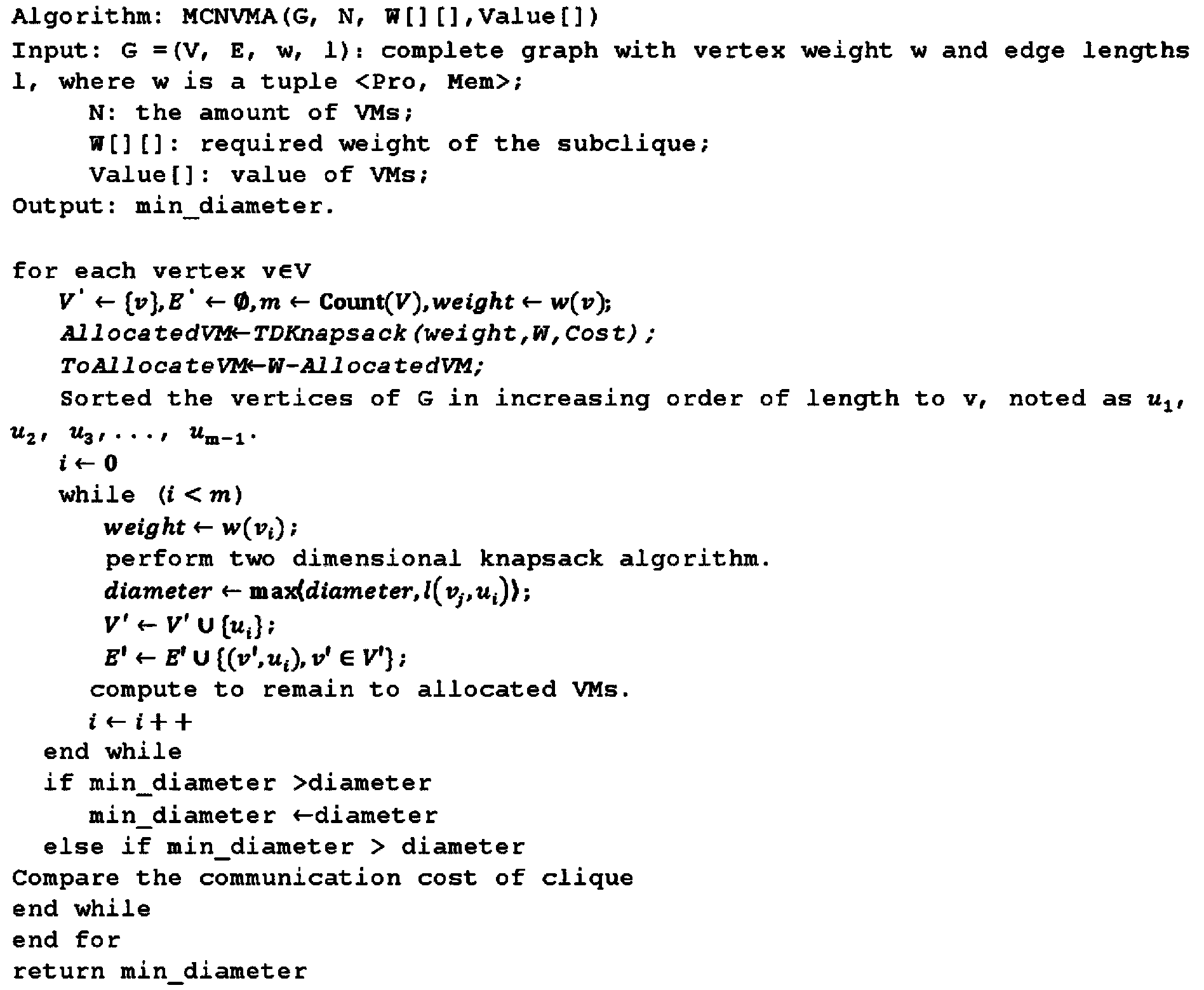 Network-awareness cloud data center virtual machine allocation method