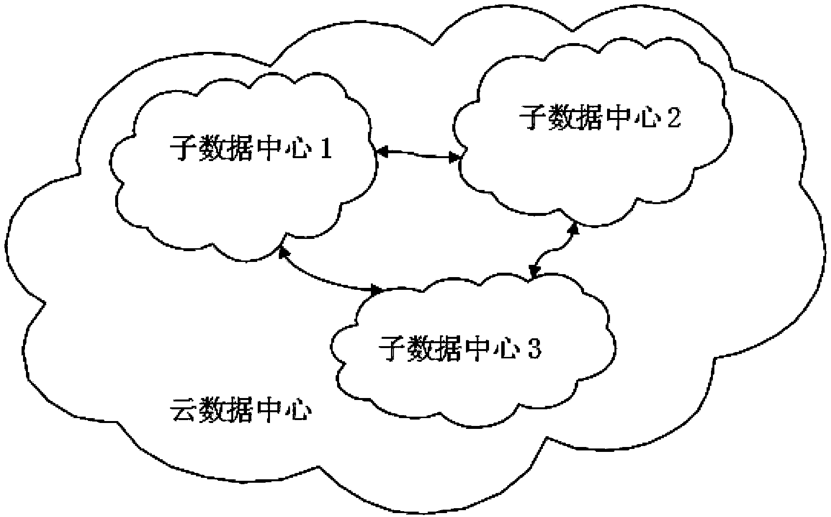 Network-awareness cloud data center virtual machine allocation method