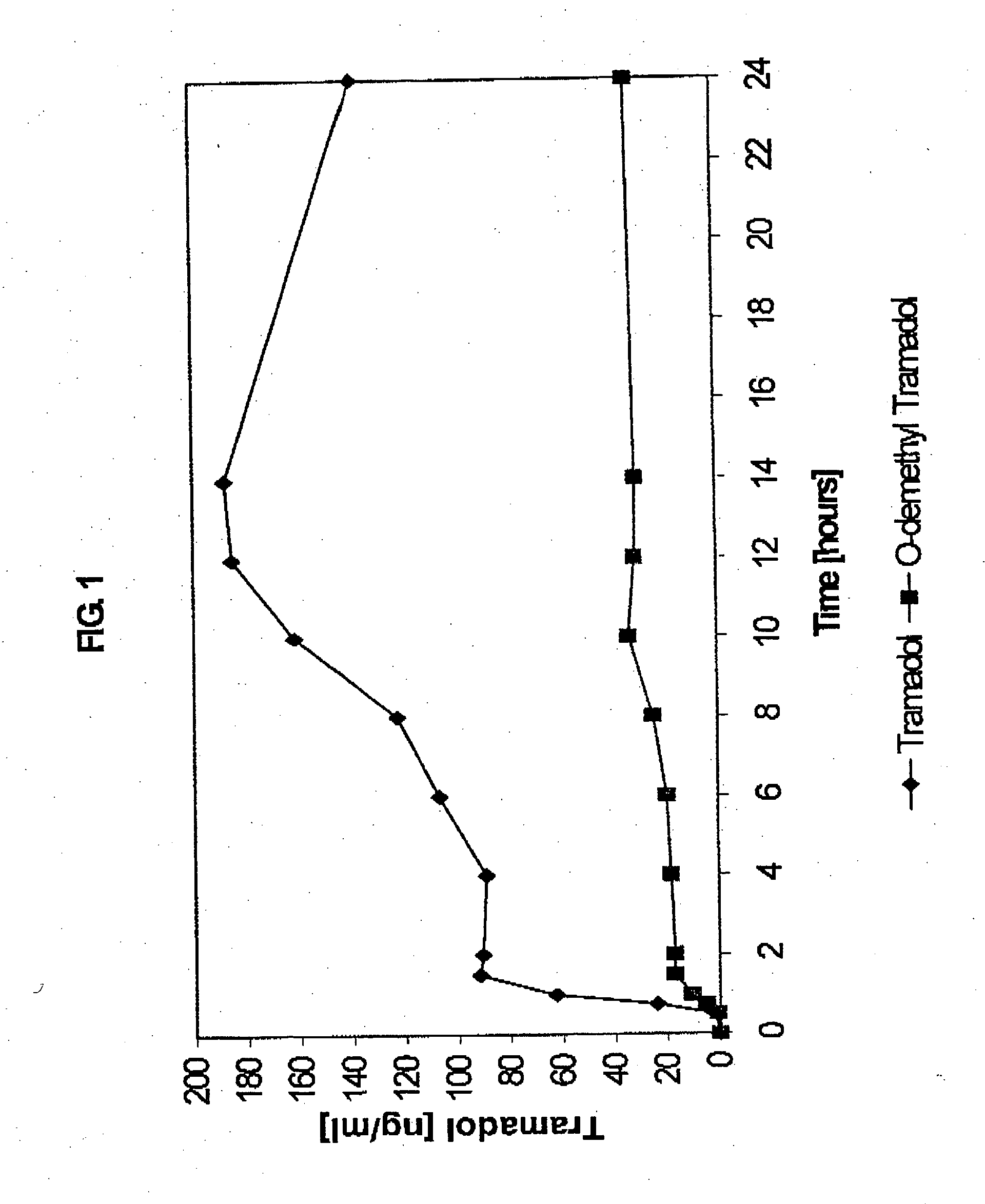 Extended release composition containing tramadol