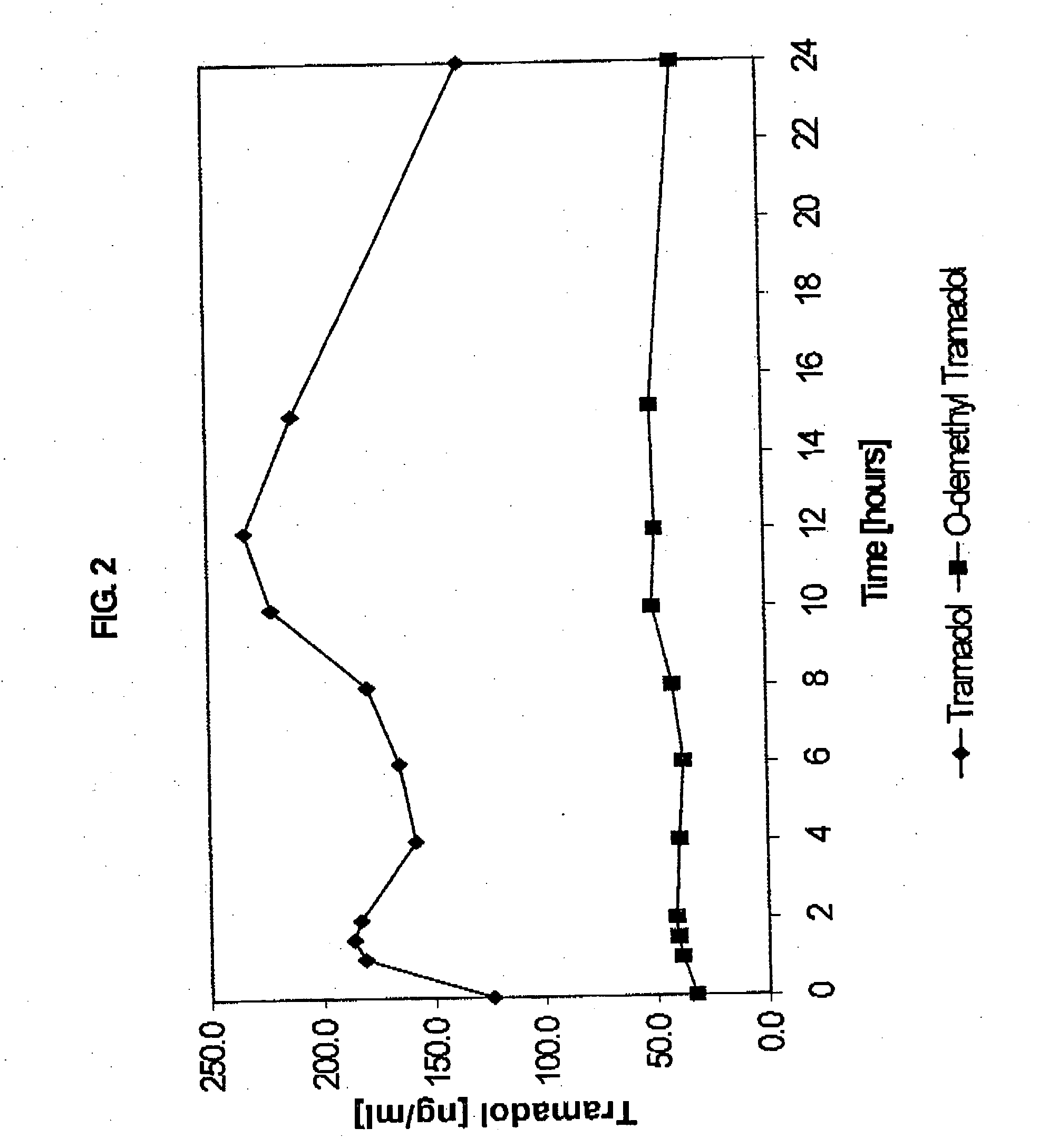 Extended release composition containing tramadol