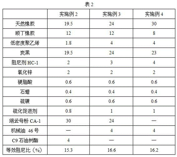 Damping rubber with low cost and high damping performance and manufacturing method thereof