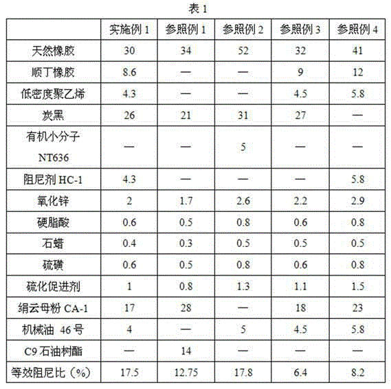 Damping rubber with low cost and high damping performance and manufacturing method thereof