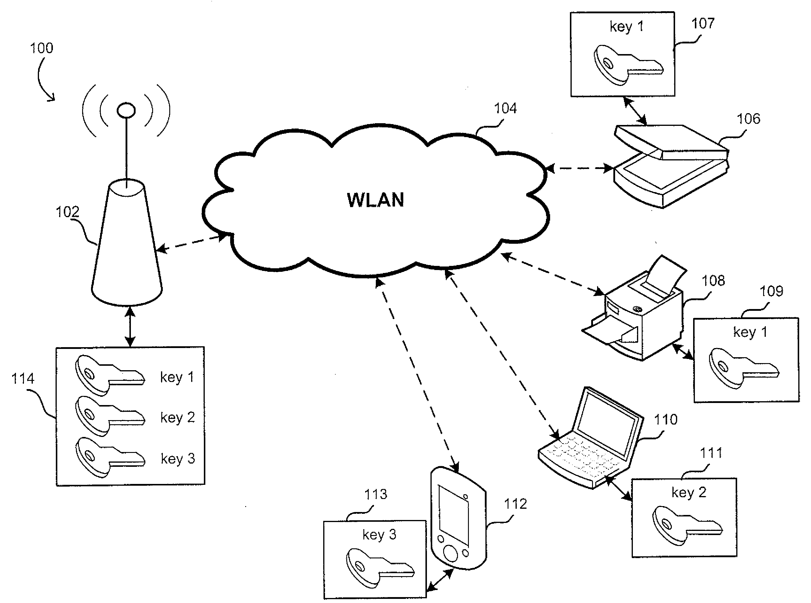 Support of multiple pre-shared keys in access point