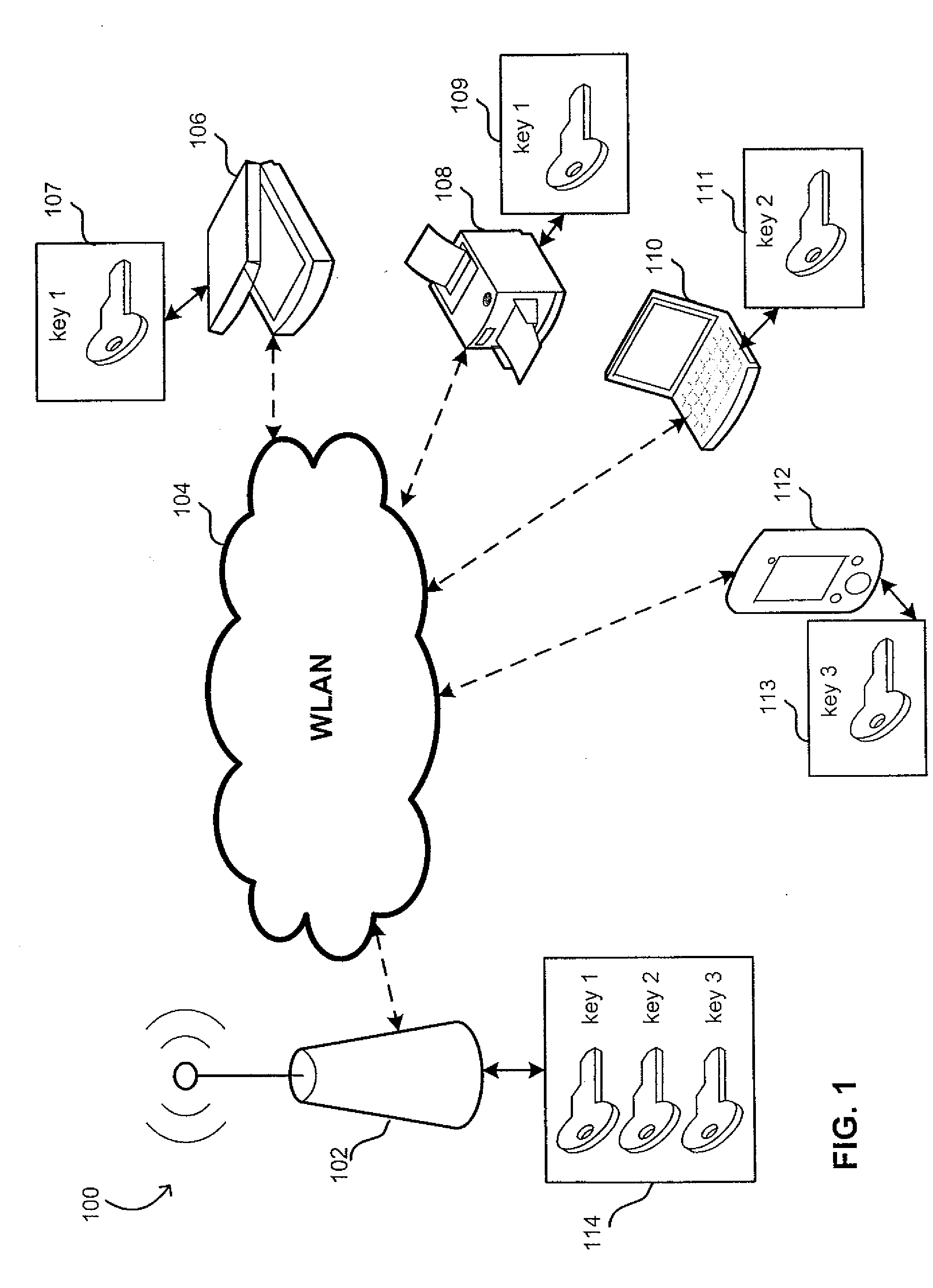 Support of multiple pre-shared keys in access point