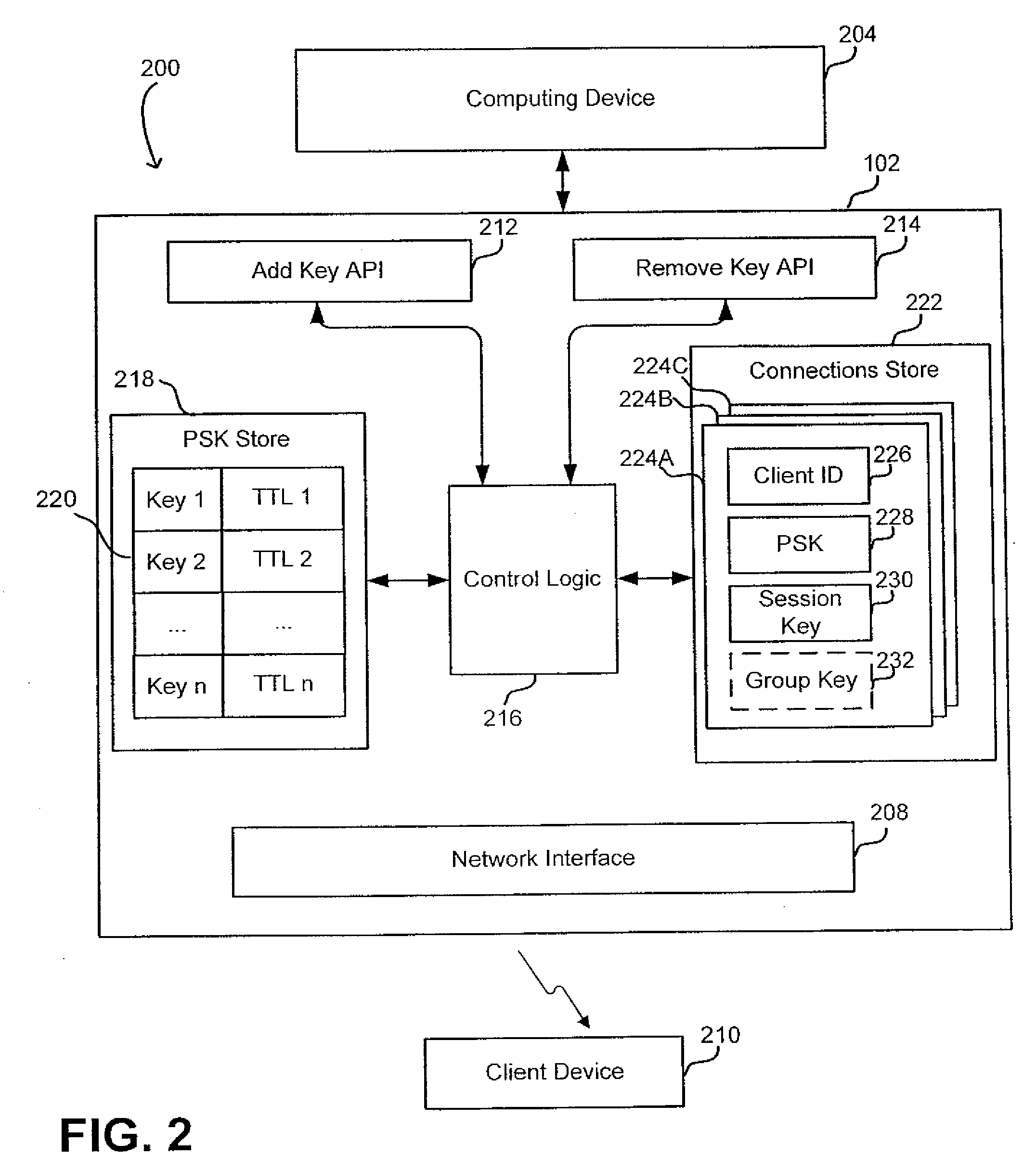 Support of multiple pre-shared keys in access point