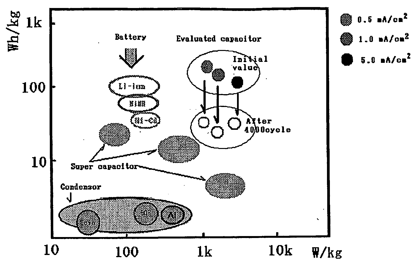 Composition comprising a conductive polymer in colloidal form and carbon