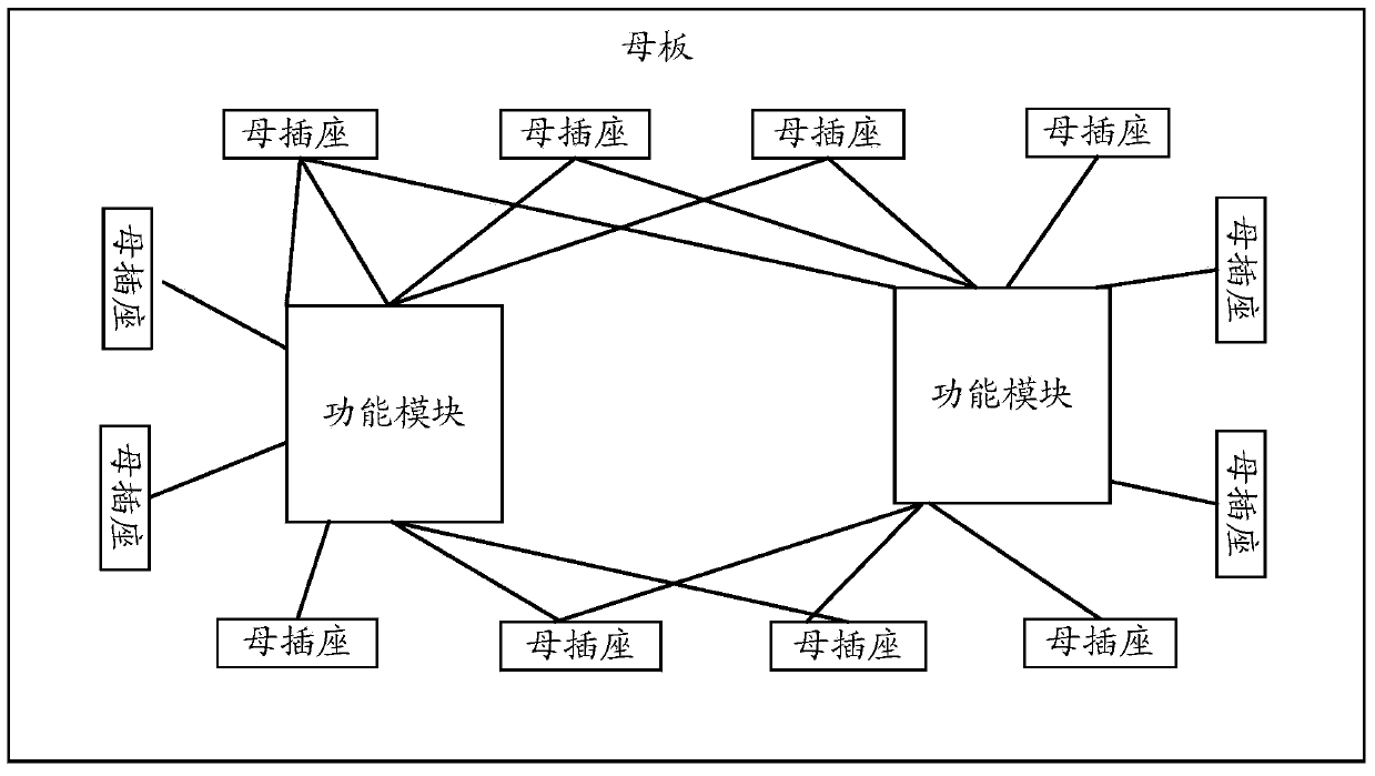 Pin mapping method and system