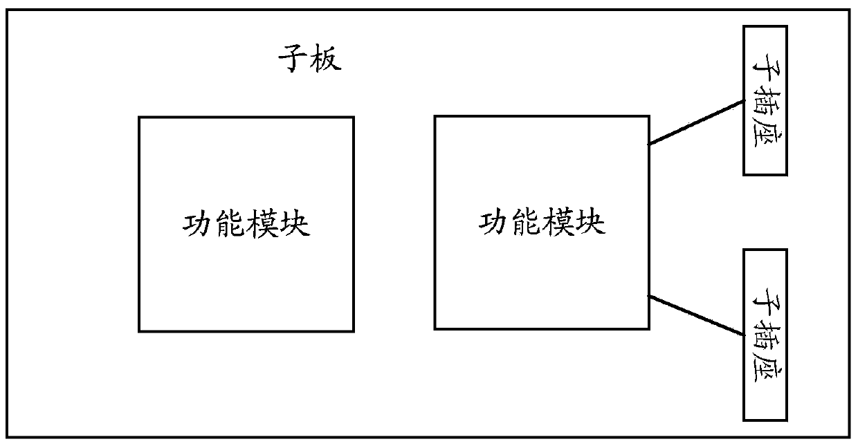 Pin mapping method and system