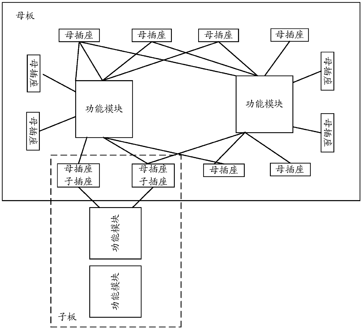 Pin mapping method and system