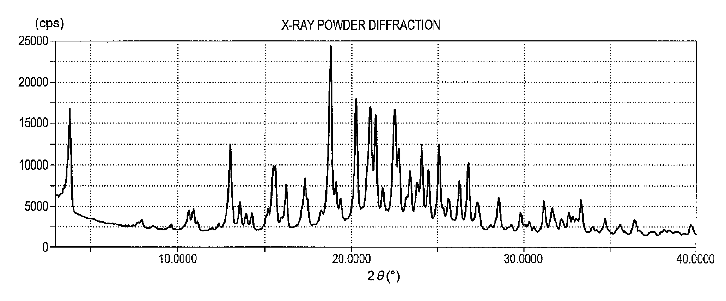 Crystalline form of 1-(beta-D-glucopyransoyl)-4-methyl-3-[5-(4-fluorophenyl)-2- thienylmethyl]benzene hemihydrate