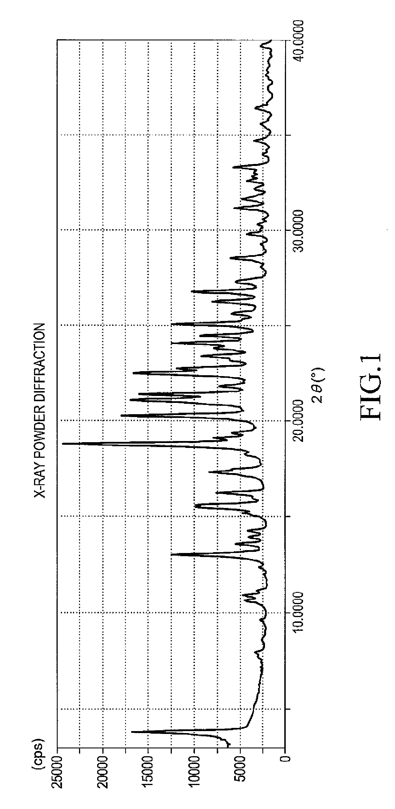 Crystalline form of 1-(beta-D-glucopyransoyl)-4-methyl-3-[5-(4-fluorophenyl)-2- thienylmethyl]benzene hemihydrate