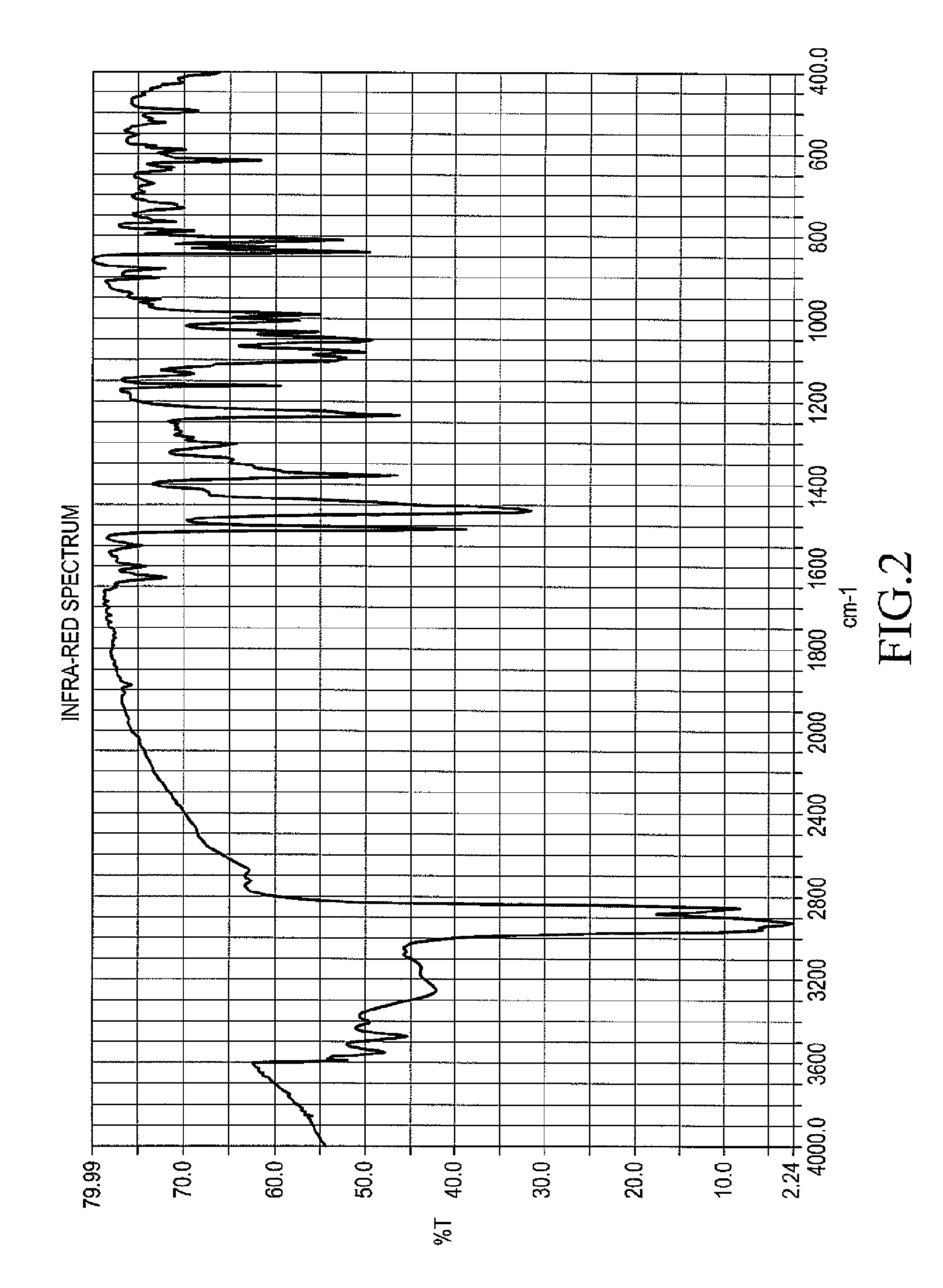 Crystalline form of 1-(beta-D-glucopyransoyl)-4-methyl-3-[5-(4-fluorophenyl)-2- thienylmethyl]benzene hemihydrate