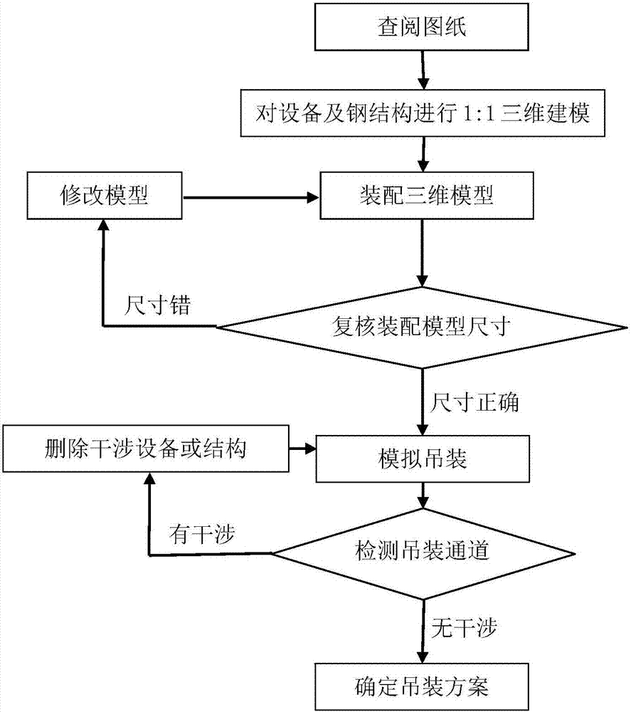 Upper smoke hood hoisting method based on BIM technology