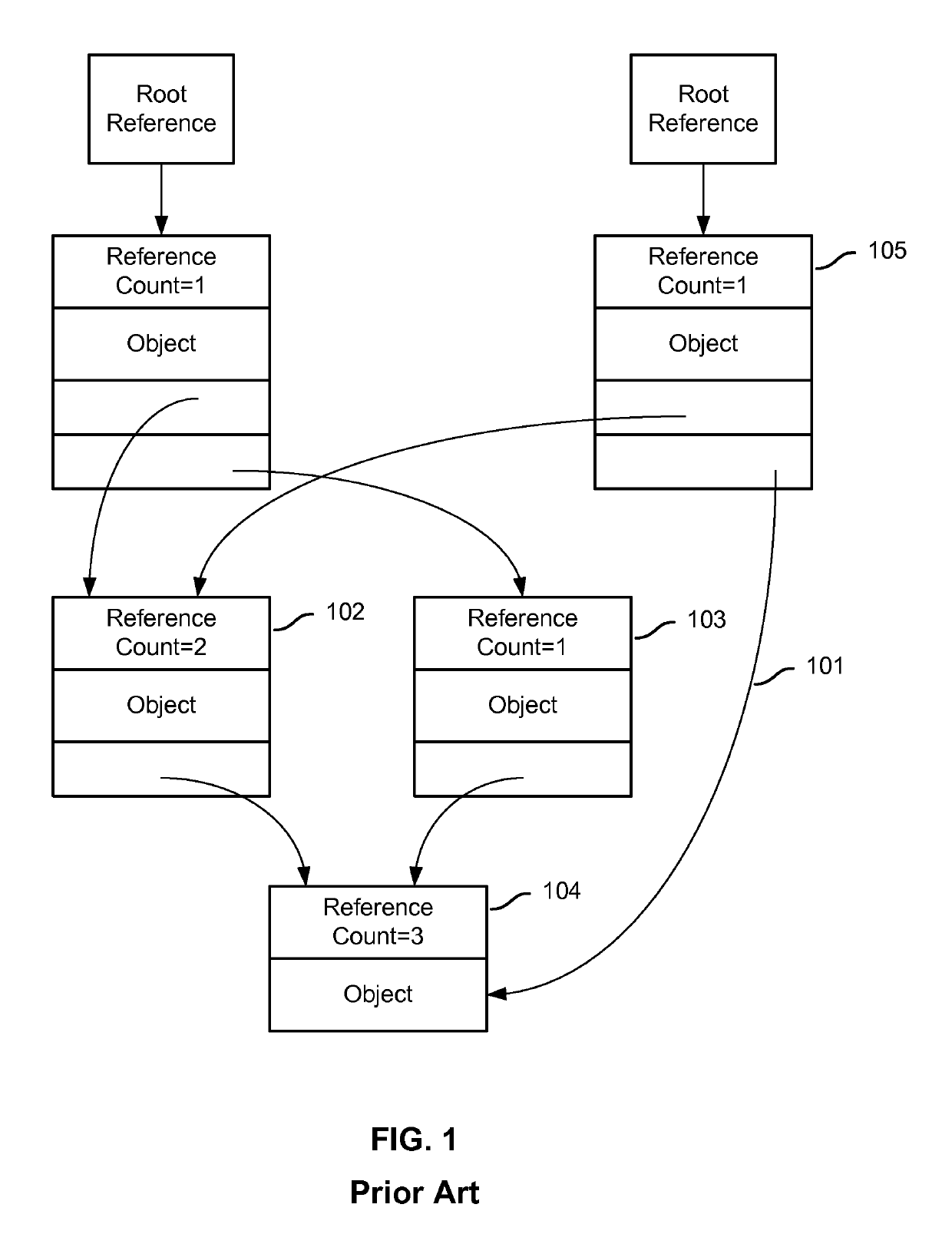 Deferred destruction for efficient resource reclamation